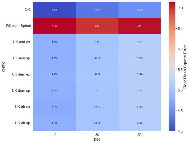 Verifying of Kriging — Explore Kriging